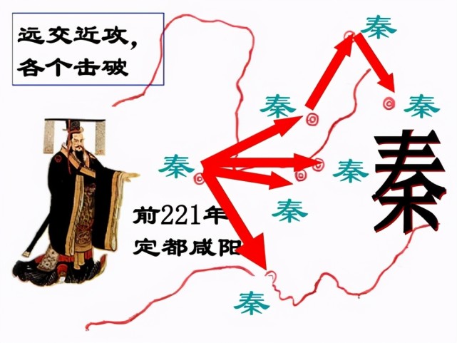 秦始皇统一天下后,为什么唯独留下了卫国?|秦国|六国|吕不韦|诸侯国|