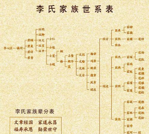 李鸿章家族后人现状如何?子孙遍及海内外,还有3位亿万富翁!_腾讯新闻