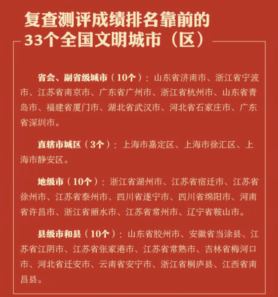 全国文明城市排名_喜讯!肇庆成功创建全国文明城市!