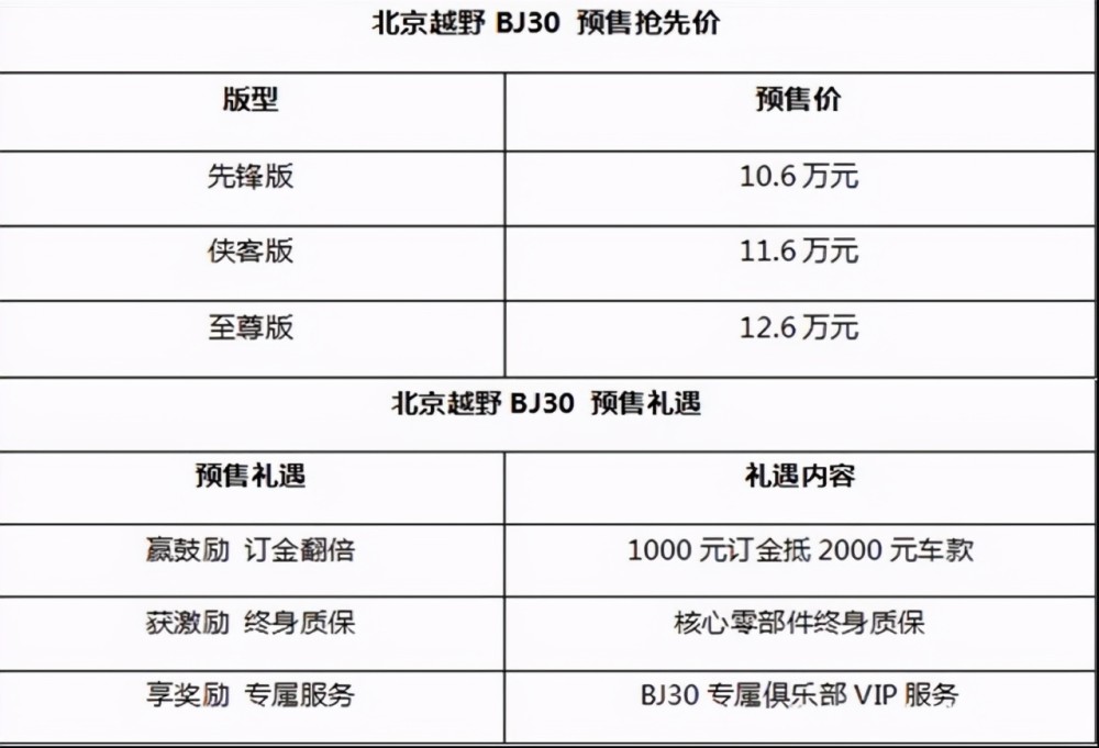 bj30|北京越野BJ30“小战狼”开启预售，定价10.6-12.6万元