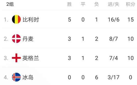 欧洲足球锦标赛2020_2020欧洲杯24强全部出炉比赛将于明年在12个城市举办