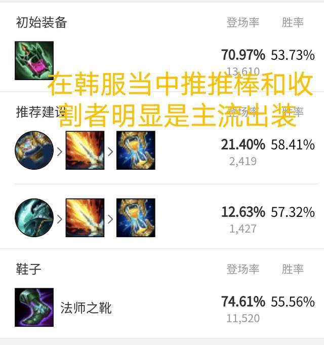 面具cd流 小鱼人火了 舍弃传统出装 国服第一小鱼人的骚套路解析 腾讯新闻