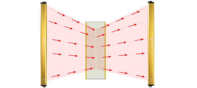 安全光幕安全光柵