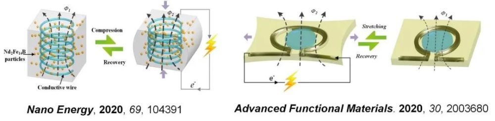 华中科技大学|华中科大苏彬团队提出为环境集水发电一体化新思路和方法