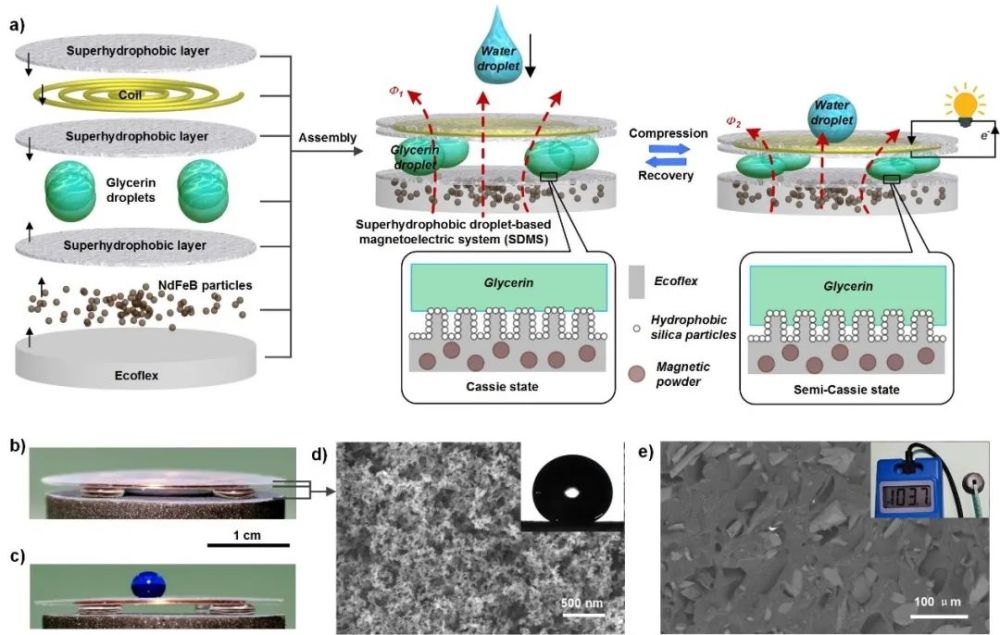 华中科技大学|华中科大苏彬团队提出为环境集水发电一体化新思路和方法