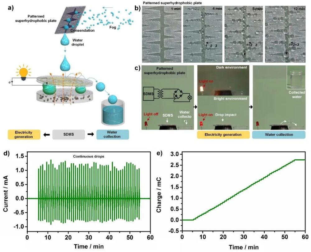 华中科技大学|华中科大苏彬团队提出为环境集水发电一体化新思路和方法