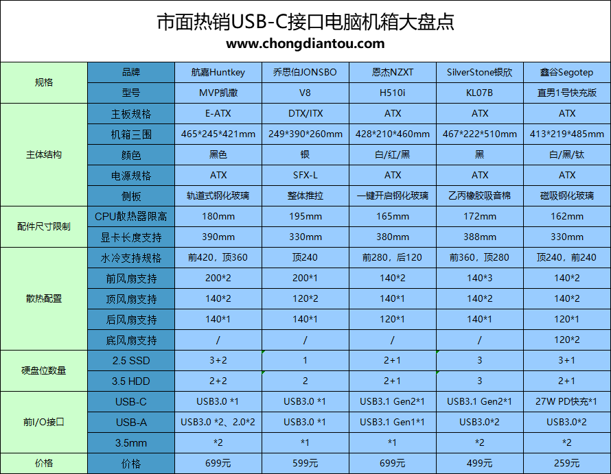 热销五款桥东usb-c接口电脑机箱 