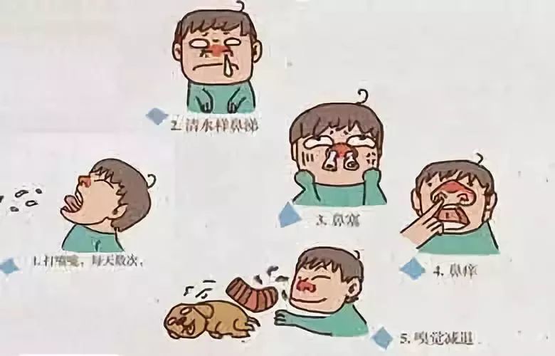清鼻堂科普这些加重鼻炎的坏习惯你中标了吗