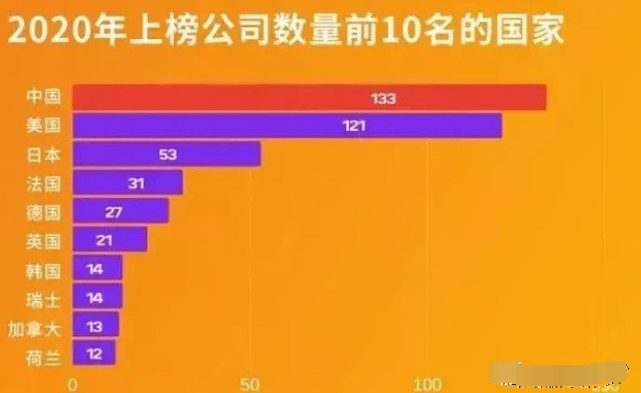 世界五百强2020排名_国内民企500强2020年排行榜:中国民营企业排名一览表