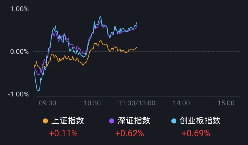 解读丨如何看待基金短期涨跌再聊几个行业问题