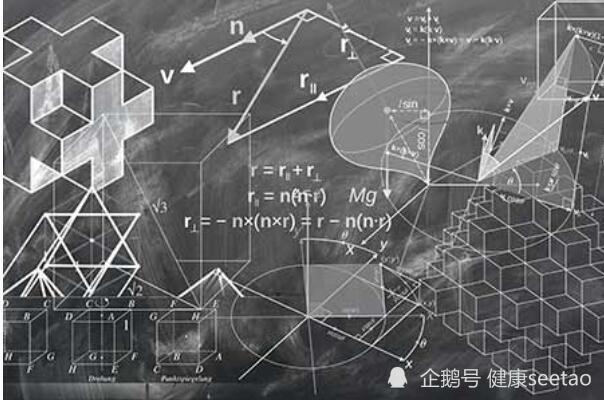 数学意义的哲学思考 人为什么要学数学 腾讯新闻