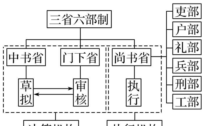 唐朝大理寺到底是个什么机构?权力究竟有多大?和刑部有什么关系