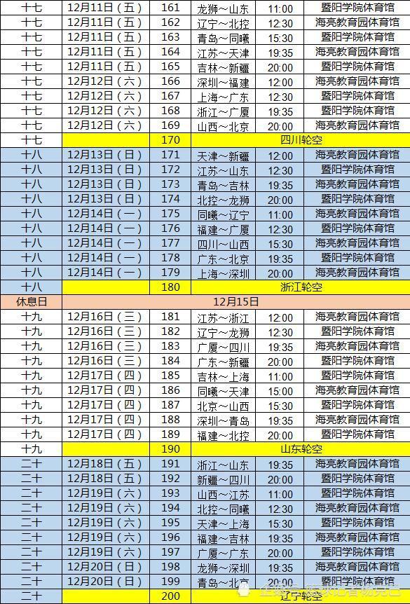 cba第二阶段赛程公布12月2日开打全明星待定收官日上演辽粤大战