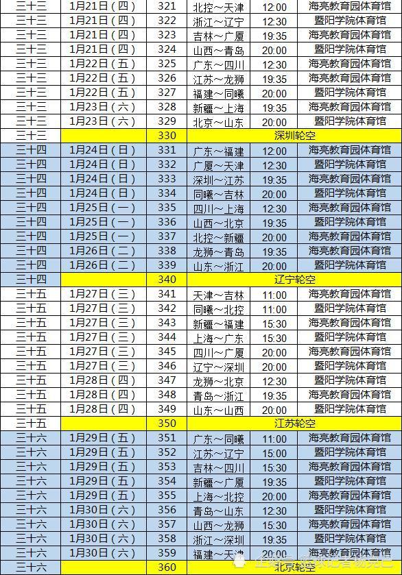 cba第二阶段赛程公布12月2日开打全明星待定收官日上演辽粤大战