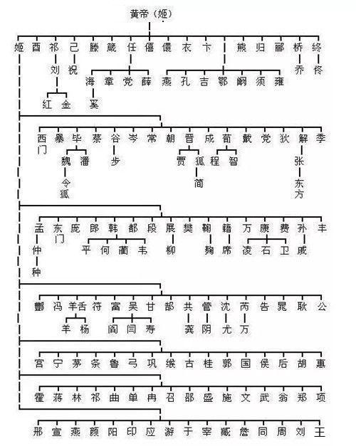 两分钟帮你认祖归宗 看看你是哪位上古大神的后代 炎帝 中华 黄帝