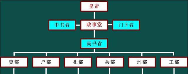 清朝六部长官和总督到底谁的权力更大你选六部长官还是总督