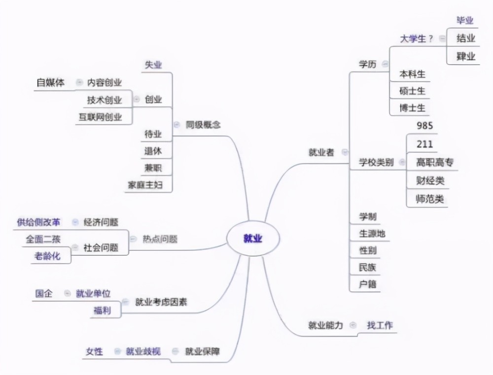 给你一个论文选题的思路!_腾讯新闻
