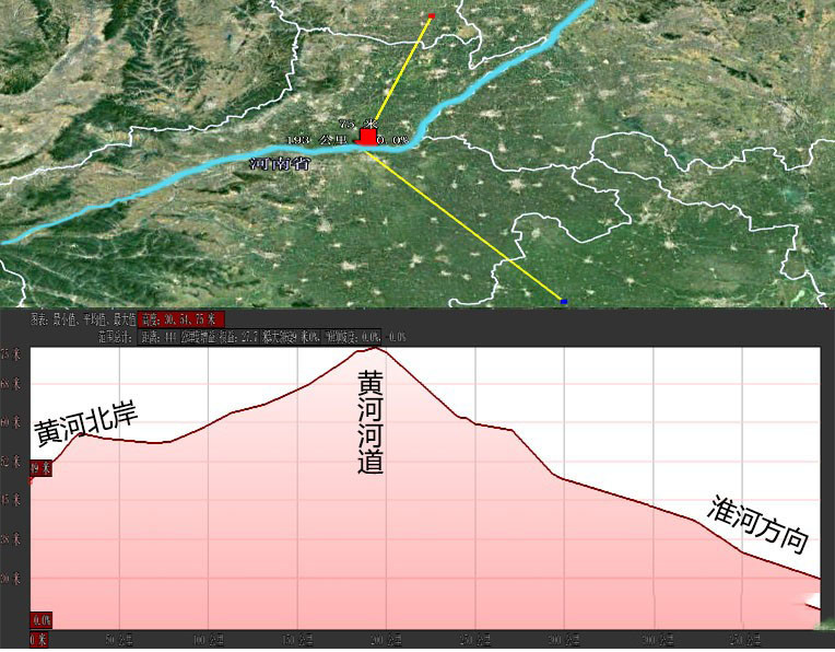 |黄河的南河道几乎90度，可北岸却是平的，你知道这是为什么吗？