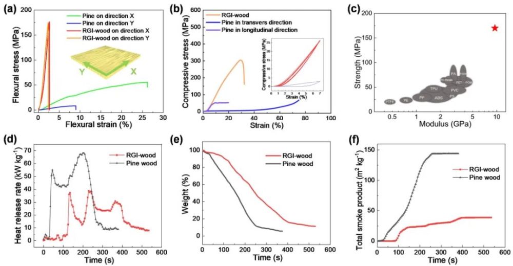 人造板|无需粘合剂、木屑变木板；性能超过实木、人造板