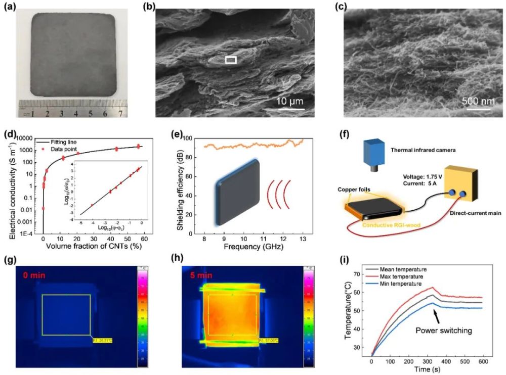 人造板|无需粘合剂、木屑变木板；性能超过实木、人造板