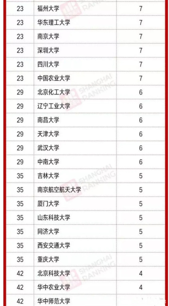 苏州大学2020专业排名_最新汇总|东大、南大、苏大等10所大学2020年专业录