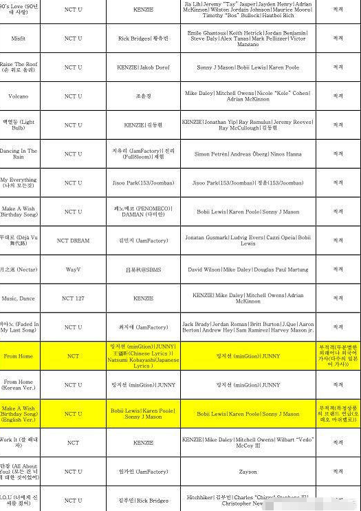 Nct新歌被kbs审议不合格 打歌都结束了 Kbs办事效率真 感人 腾讯网