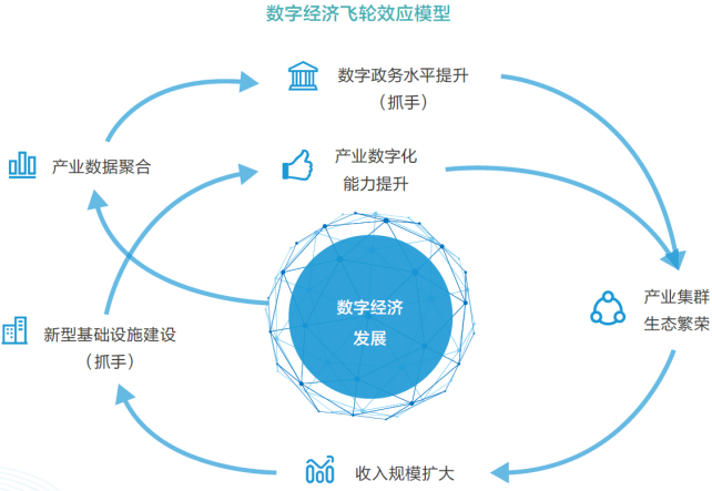 坚持因地制宜，从智慧城市到智慧治理