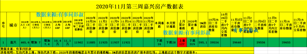 2020上半年嘉兴房价_嘉兴房价走势_嘉兴房价均价_2020嘉兴房价走势查询
