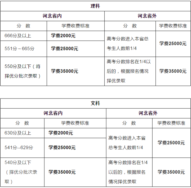 衡水中學復讀_衡水中學復讀_衡水中學復讀報名