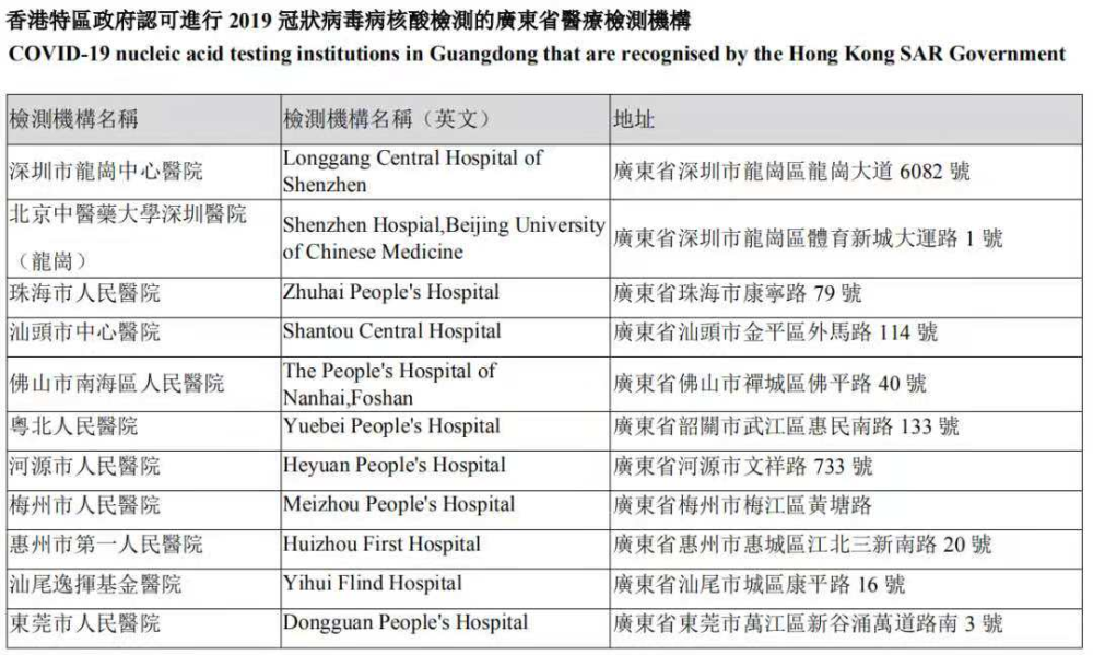 香港单向通关最全攻略：回港易申请及通关流程_腾讯新闻