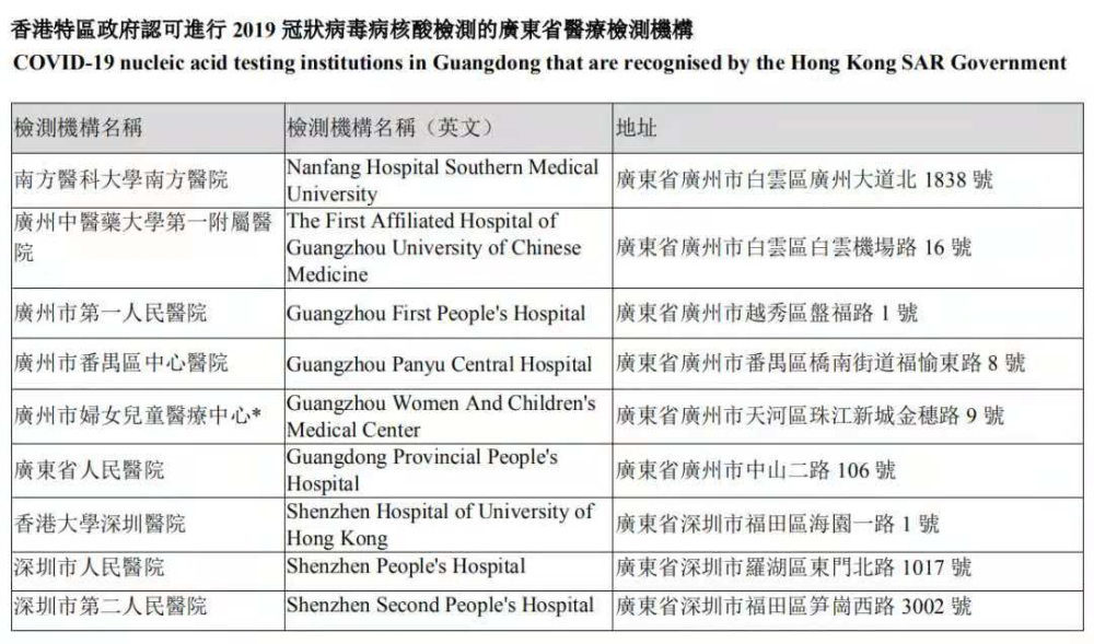 香港单向通关最全攻略：回港易申请及通关流程_腾讯新闻