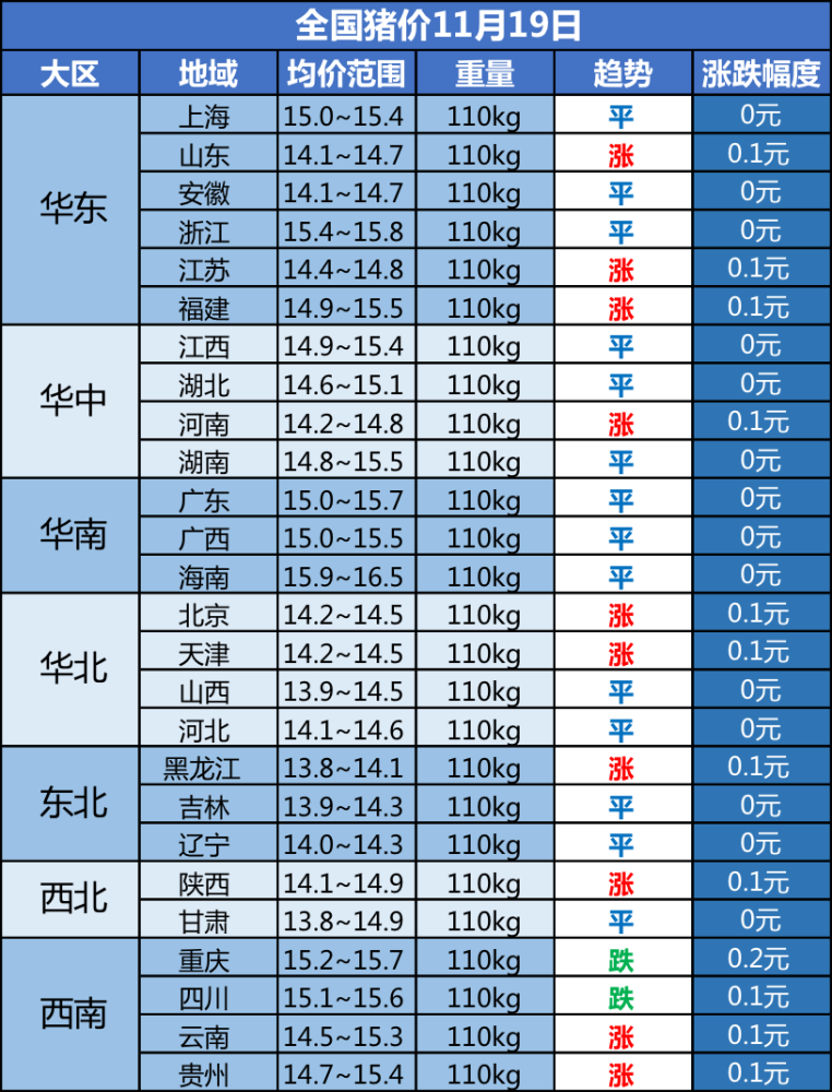 豬肉連降兩月現在多少錢一斤啥時候吃上十元肉有答案了