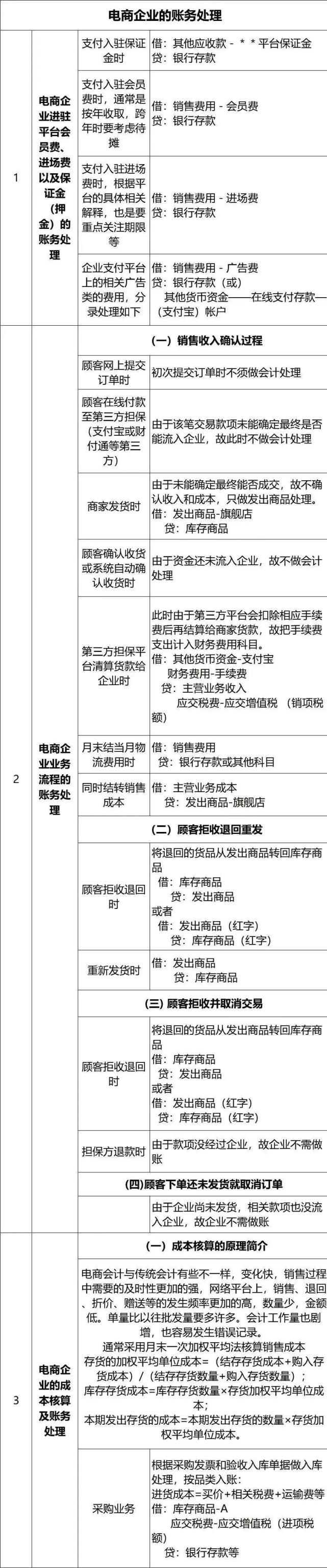 电商企业注意了 税务总局放大招了 即日起缴税就按这个来 电商行业 市场监管总局 国家税务总局