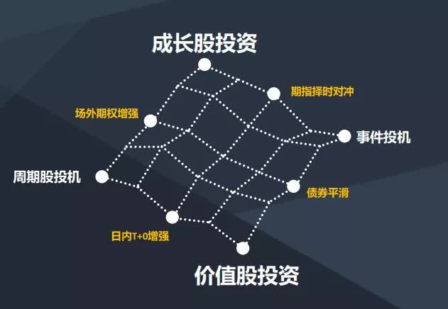 百亿新贵希瓦资产靠什么赢