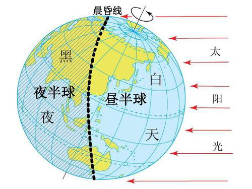 【科学向日葵】地球停止自转会发生什么_腾讯新闻