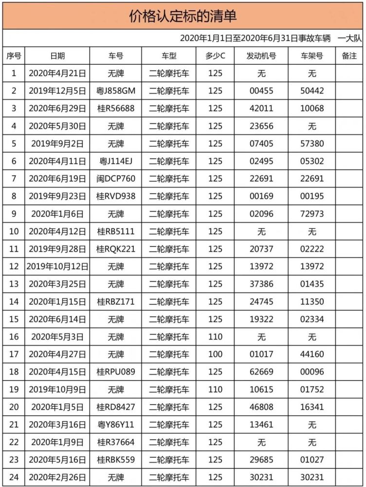 广西贵港市2020上半_贵港市市场监管局2020年上半年12315消费投诉信息公示