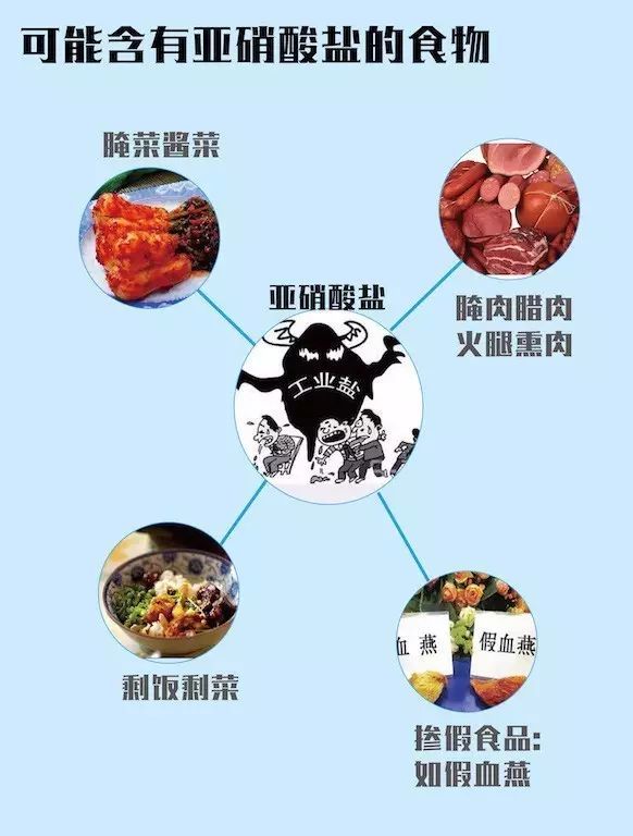 火腿|那些隐藏在饭桌上的“毒物”，你都知道吗？