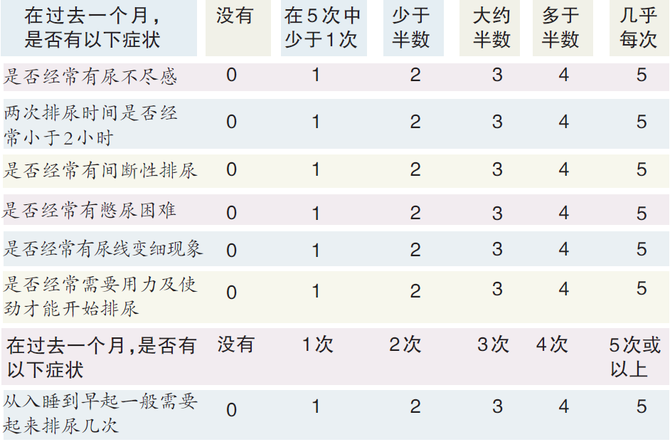 前列腺|《北京日报》刊登我院泌尿外科科普文章：前列腺衰老 真不能顺其自然