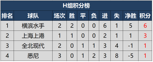 2020鲁能中超排名第_2020赛季中超实际战绩与最终排名对比,仅4队排名一致
