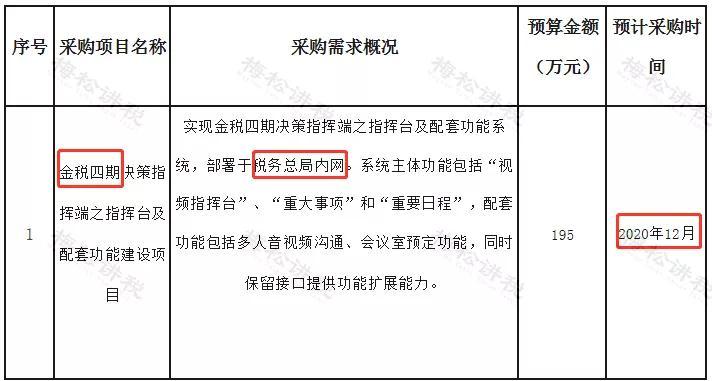 金税四期是什么意思 视频 _金税四期是什么意思