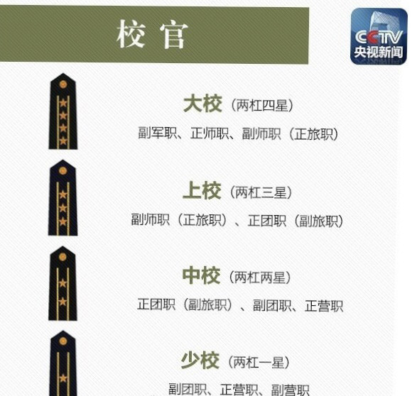 你能看懂军衔吗?解放军的军衔共分几等几
