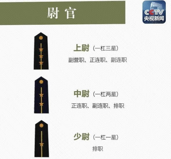 你能看懂军衔吗?解放军的军衔共分几等几