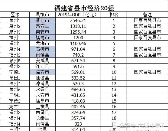 福建各县市人口排名_最高1000万!福建这18个县市获奖励(2)