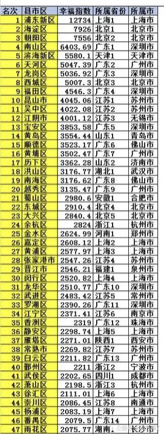 全国市辖区gdp排名_苏州GDP比南京高,人口比南京多,为什么建成区没有南京大?