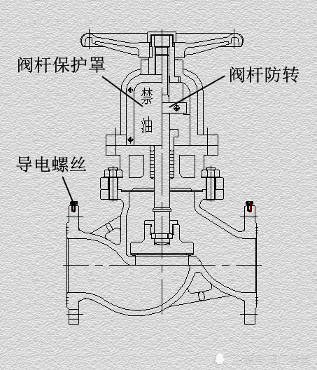 氧气截止阀和普通截止阀的区别