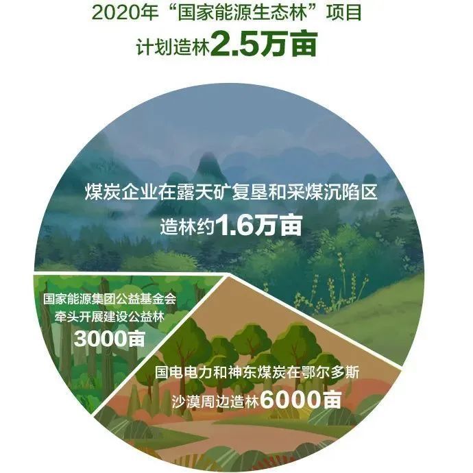 2060碳中和這是央企綠巨人聯盟的綠色力量