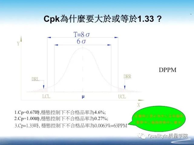 什么是cpk?工序(过程)能力分析