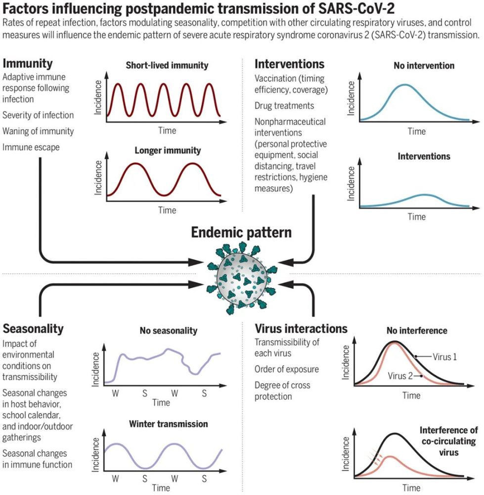 影响新冠疫情反复出现的四种可能因素 腾讯新闻