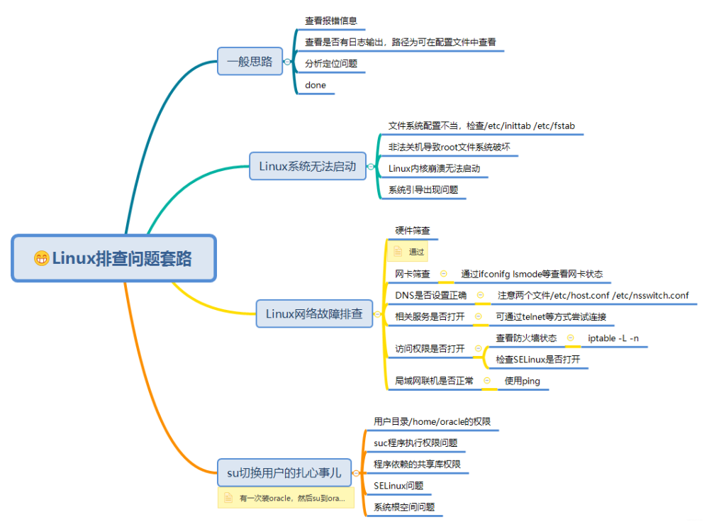 薅 52图初探linux通用知识 腾讯新闻