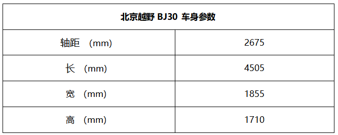 北京越野bj30|定位入门级硬派越野SUV！北京越野BJ30配置曝光